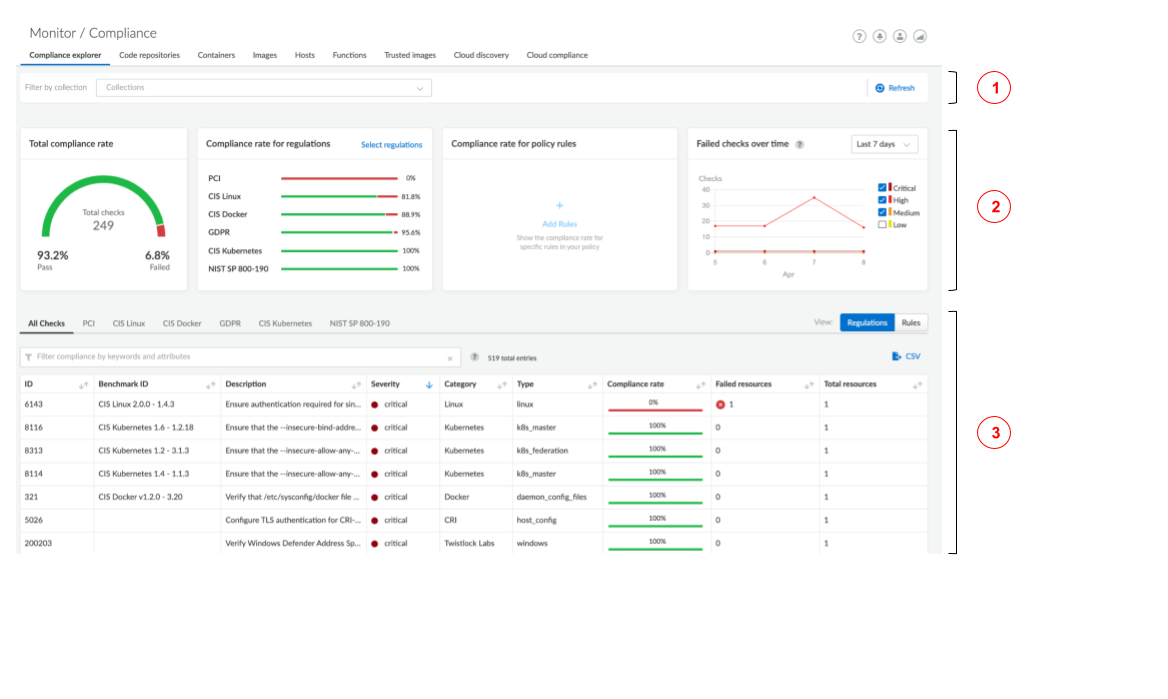 compliance explorer overview