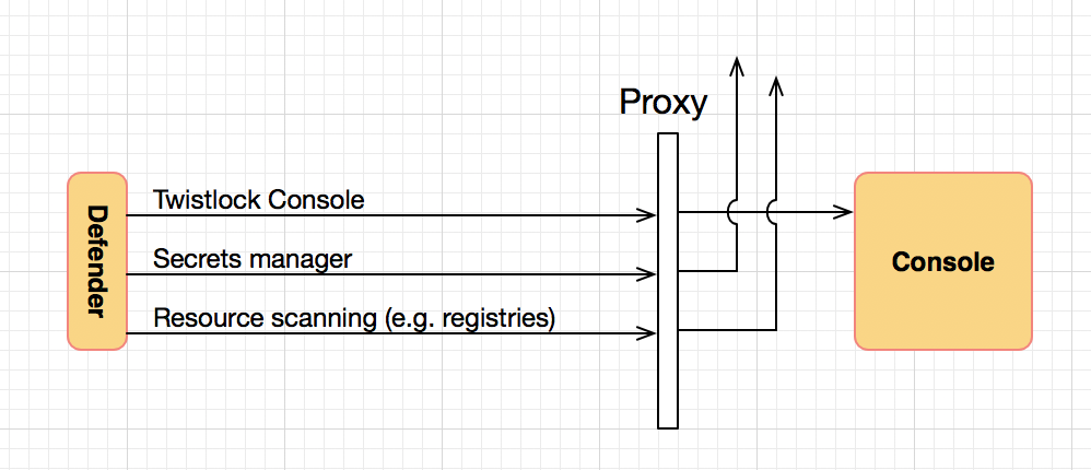 configure proxy defender