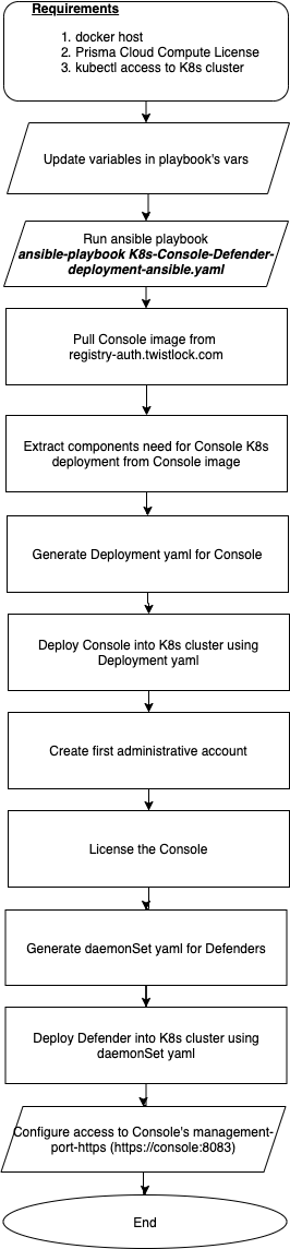 automated deployment