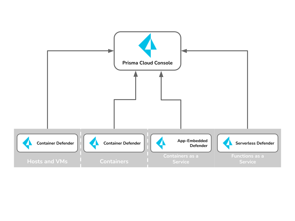 getting started resource classes