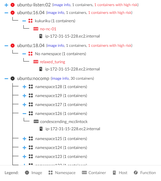 vulnex risk tree