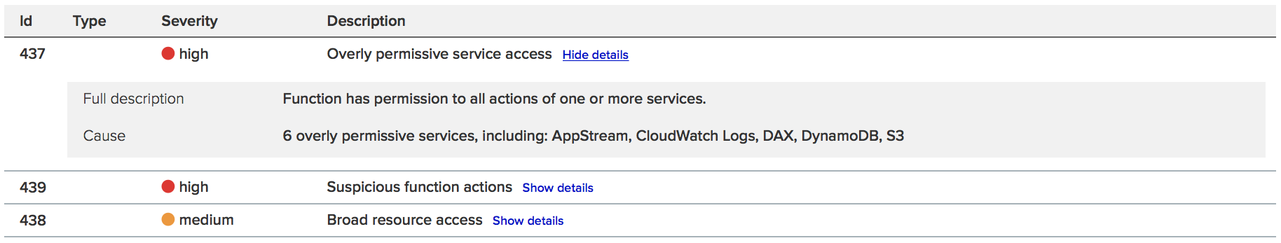 serverless radar explore compliance