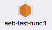 serverless radar medium