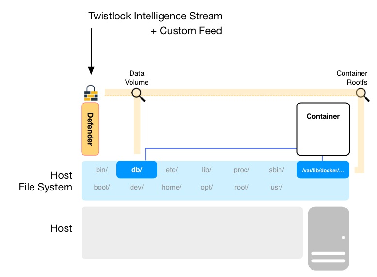 runtime defense fs 584208