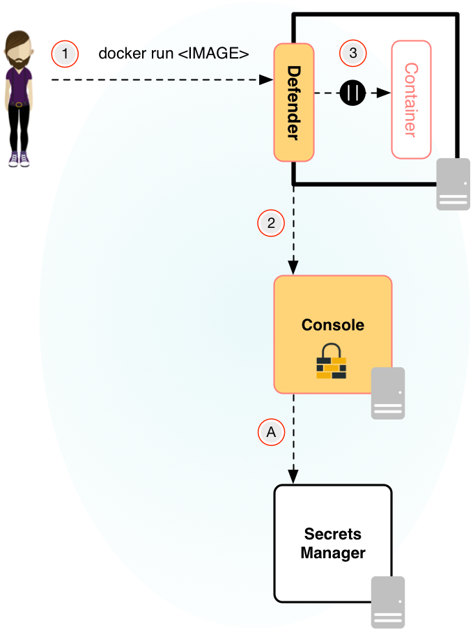 secrets manager 791688