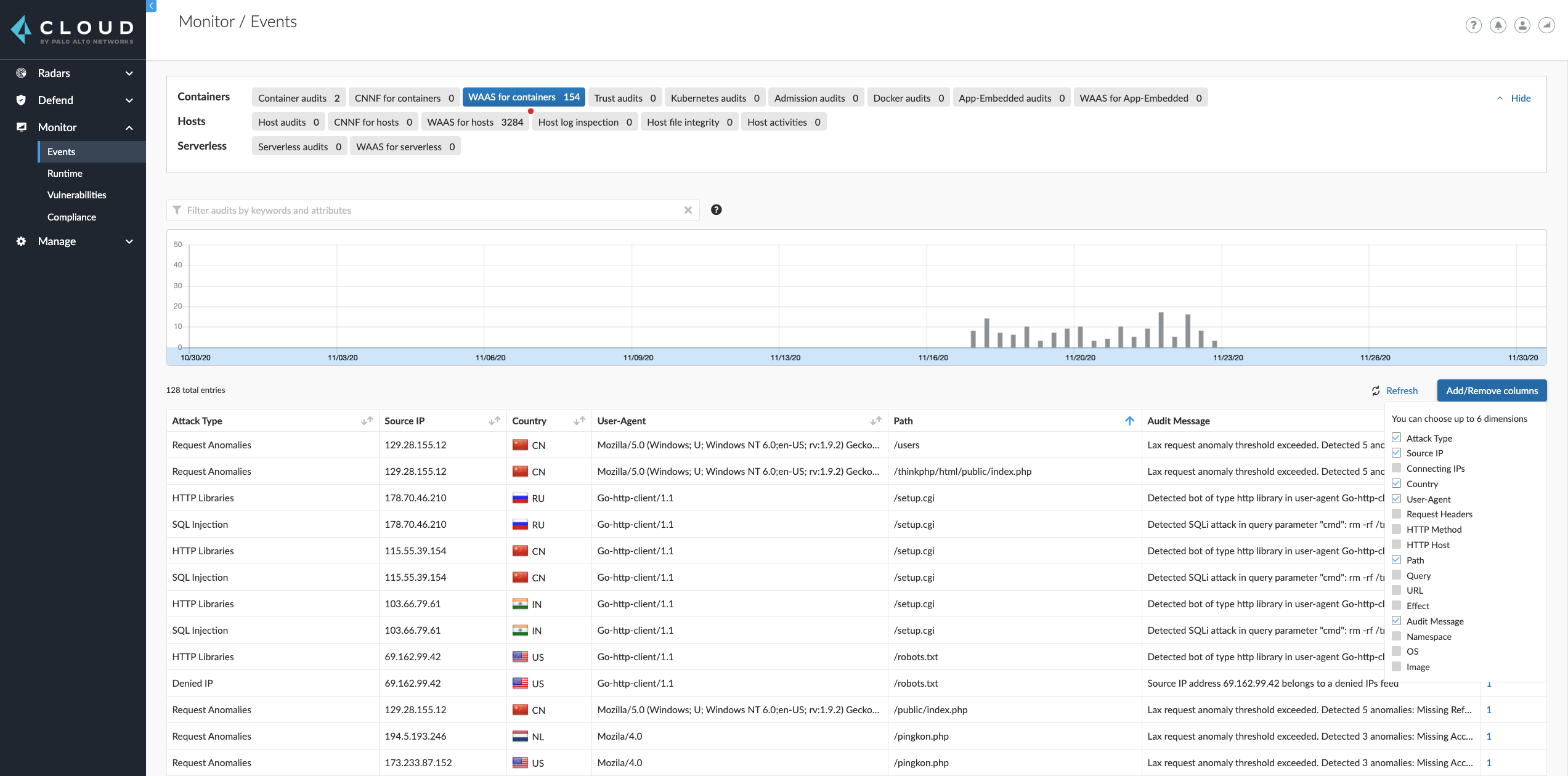 waas analytics