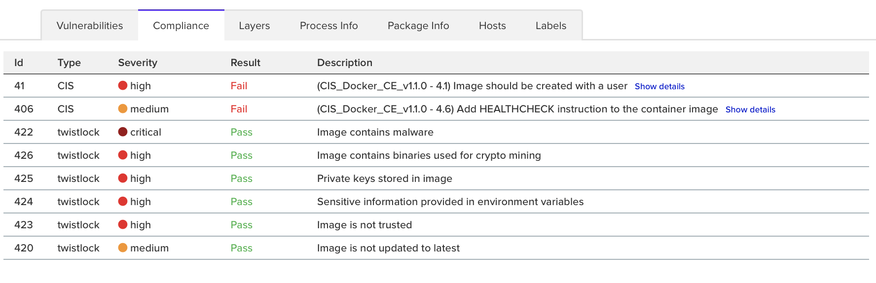 manage compliance pass fail