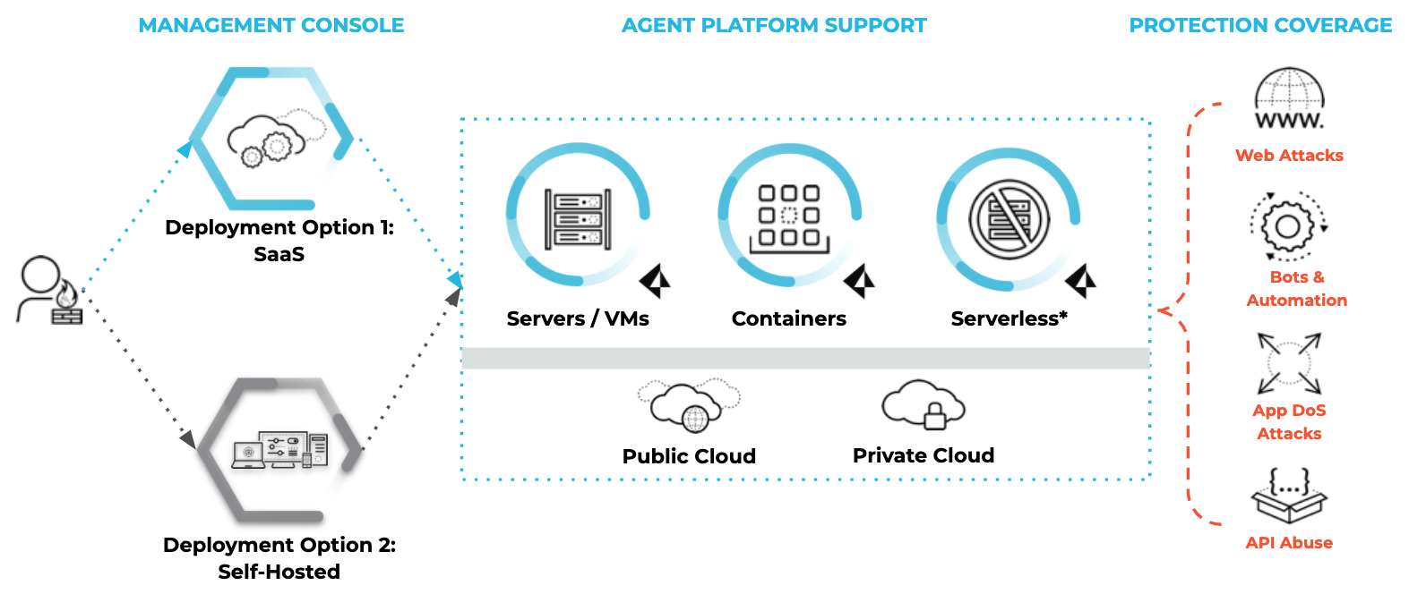 CNAF architecture