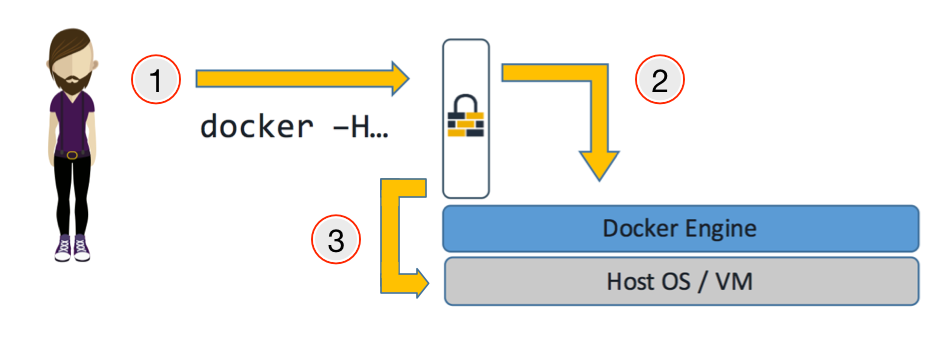 syslog integration 554971